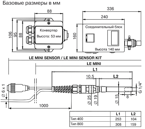  Leister LE Mini