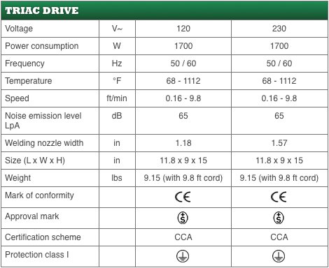 Triac Drive - 