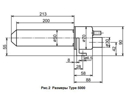 Forsthoff F1070