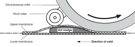 Leister Uniplan Wedge 