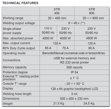   Ritmo XTR 800 (400)