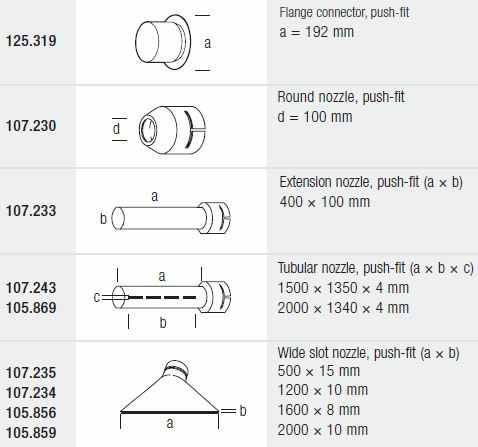   Leister LHS 91